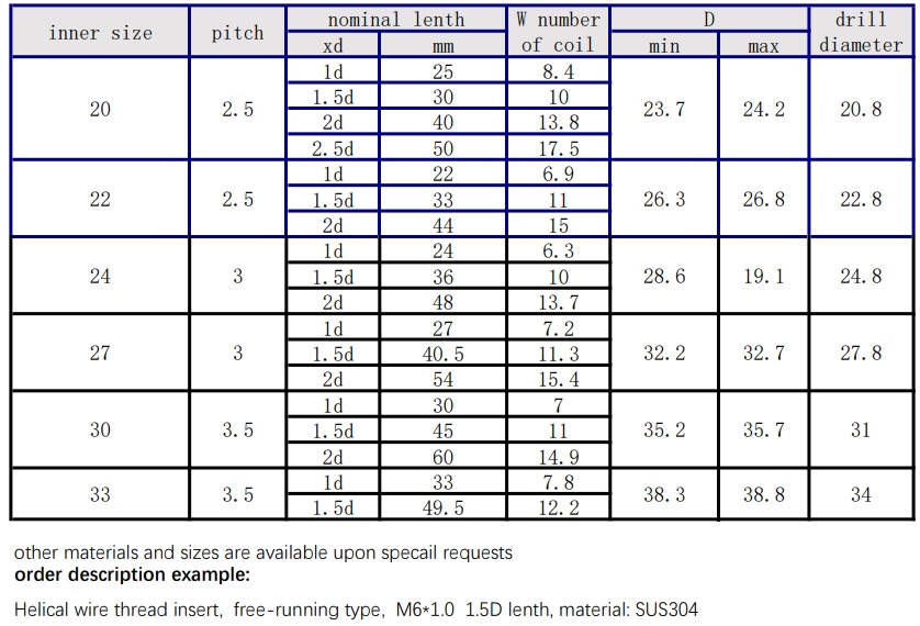 helicoil datasheet5.jpg