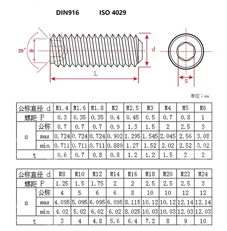 Din916 standard.jpg