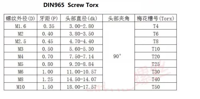 DIN965 Torx-2.jpg